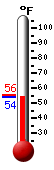 Currently: 56.6F, Max: 57.4F, Min: 55.0F