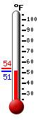 Currently: 44.5F, Max: 45.8F, Min: 44.4F