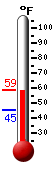 Currently: 57.1�F, Max: 57.1�F, Min: 45.3�F