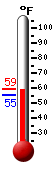 Currently: 57.7�F, Max: 58.0�F, Min: 55.3�F