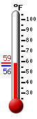 Currently: 58.0�F, Max: 58.2�F, Min: 56.0�F