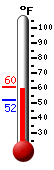 Currently: 58.1�F, Max: 58.8�F, Min: 52.4�F