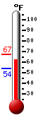 Currently: 59.0F, Max: 78.0F, Min: 47.9F