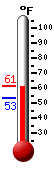 Currently: 59.3�F, Max: 59.4�F, Min: 53.3�F