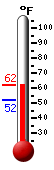Currently: 59.6�F, Max: 60.4�F, Min: 52.4�F