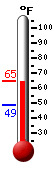 Currently: 60.7�F, Max: 60.7�F, Min: 48.9�F