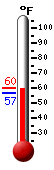 Currently: 61.3F, Max: 63.0F, Min: 56.7F