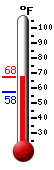 Currently: 62.5�F, Max: 62.6�F, Min: 57.5�F