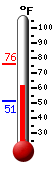 Currently: 65.7F, Max: 65.7F, Min: 51.2F