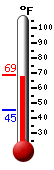 Currently: 67.5�F, Max: 67.8�F, Min: 45.3�F