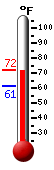 Currently: 67.9�F, Max: 69.1�F, Min: 61.3�F