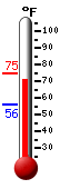 Currently: 70.0�F, Max: 75.1�F, Min: 55.7�F