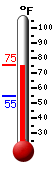 Currently: 71.4�F, Max: 71.7�F, Min: 54.9�F