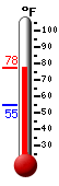 Currently: 76.8�F, Max: 76.8�F, Min: 54.8�F